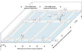 Потолок из гипсокартона — рассчитываем количество необходимых материалов