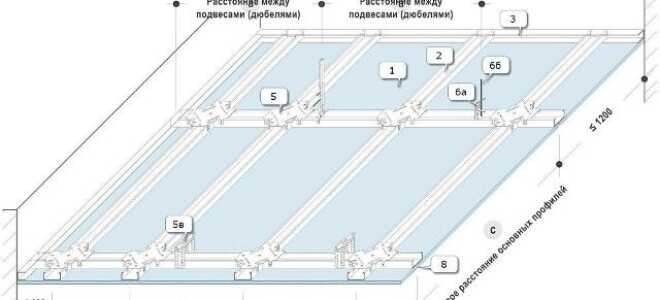 Потолок из гипсокартона — рассчитываем количество необходимых материалов