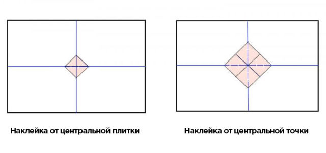 Два варианта начала поклейки