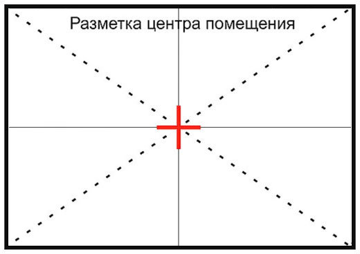 Разметка центра потолка