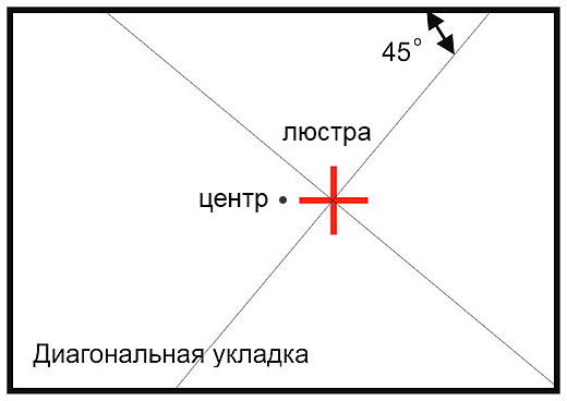 Разметка от люстры