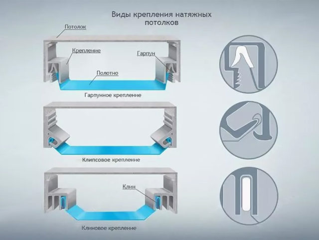 Системы крепления натяжных потолков