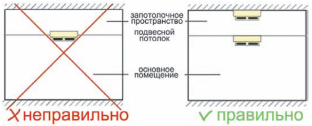 Защита запотолочного пространства