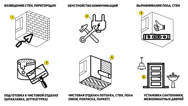 Последовательность ремонтных работ