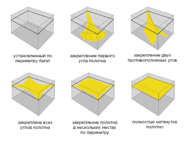 Порядок натяжки полотна