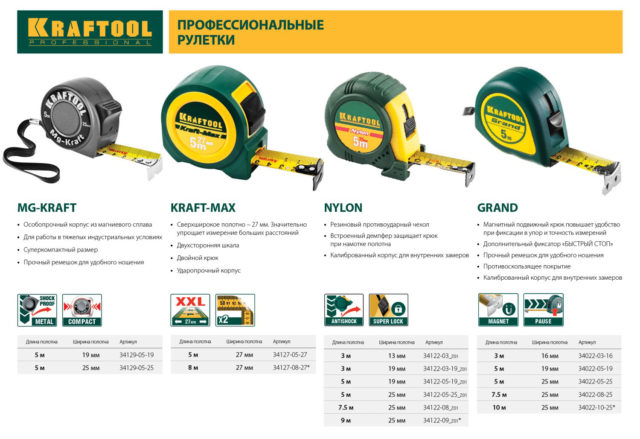 Профессиональные рулетки Kraftool