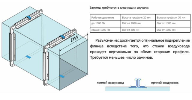 Использование зажимов
