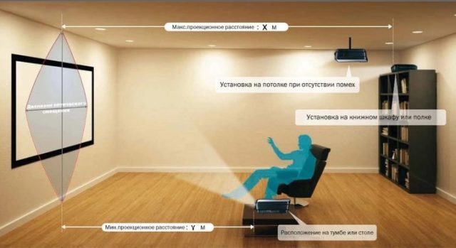Выбор места установки
