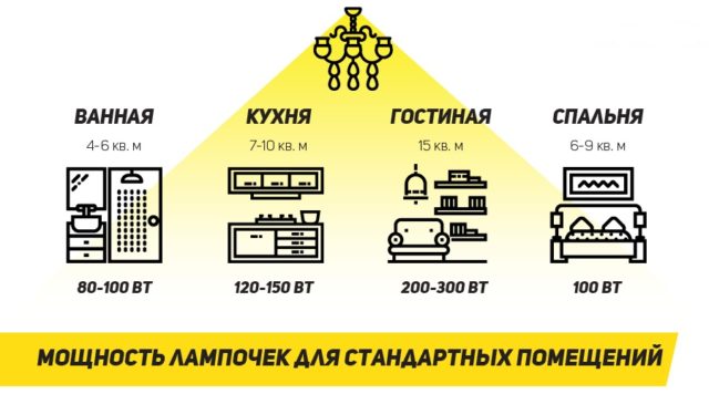 Мощность освещения