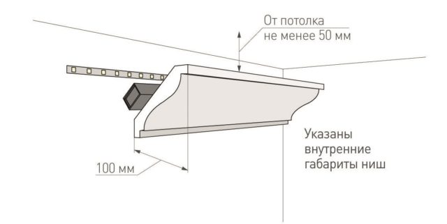 Расстояние до потолка