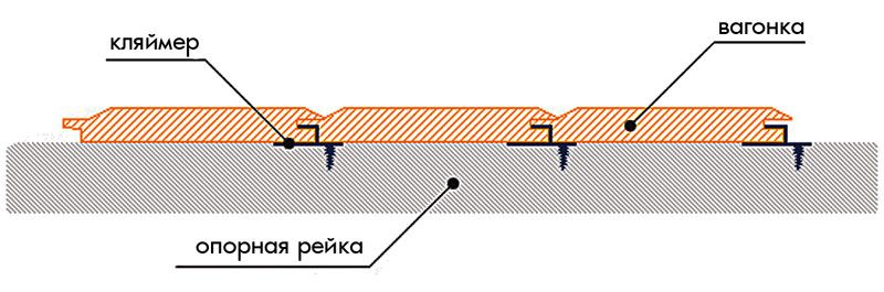 Схема крепления на кляймеры Схема крепления на кляймеры