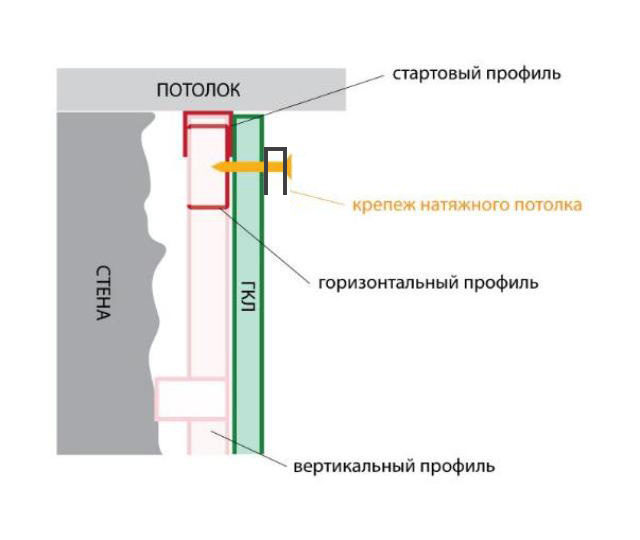 Схема установки закладного профиля