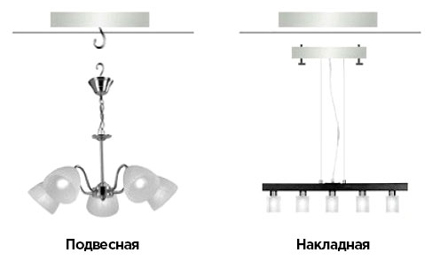 Типы люстр