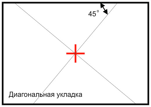 Разметка от центра